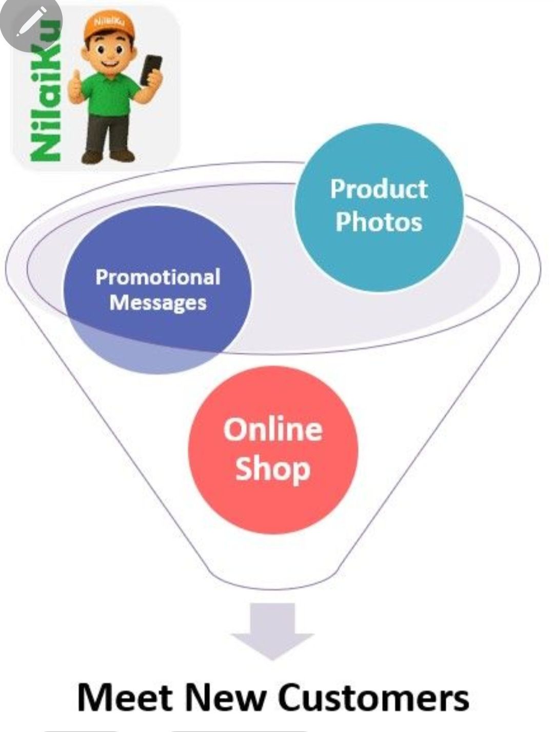 Corong Strategi Pemasaran